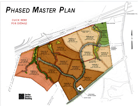 Gateway Map