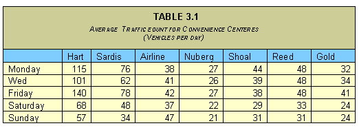 table of values